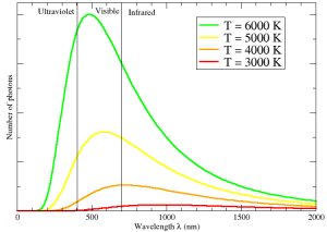 thermal spectrum