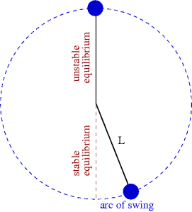 Pendulum swinging through a large angle