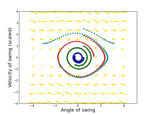 Pendulum with air resistance