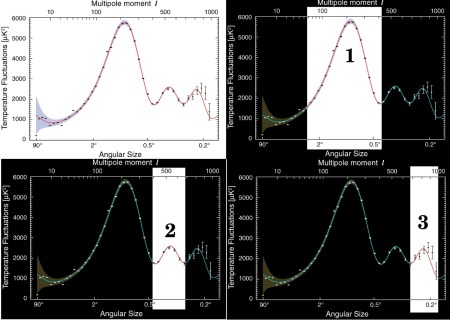 CMB power spectrum
