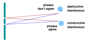 relative phase between two paths
