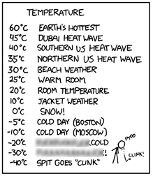 A portion of an xkcd comic, dealing with intuitive temperature measurements. Click for the rest of the comic (which deals with length, mass, and so forth). Warning: contains swears.
