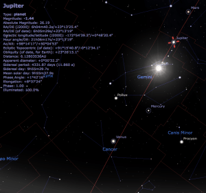 Jupiter isn't in Cancer this month, it's in Gemini. This is the star chart I created this morning using Stellarium, a freely available planetarium program. Not only is Jupiter not in Cancer, it's closer to the far side of Gemini, nearly in the next Zodiac constellation.