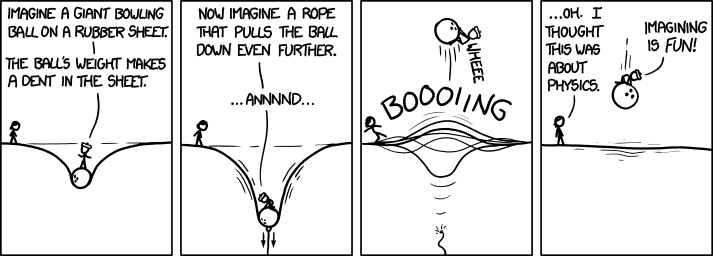 BOOOOOING! [Credit: xkcd. Click for the original comic.]