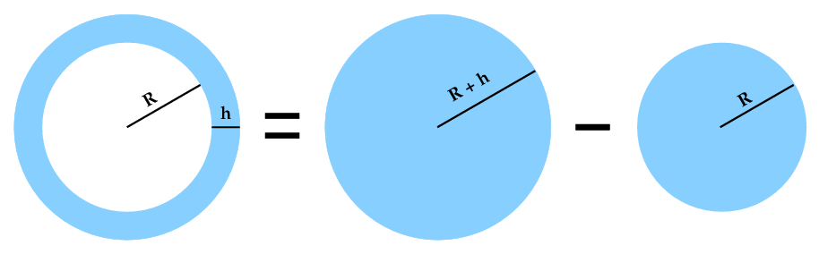 An estimate of volume of extra water to make Waterworld. I took the volume of an entire Earth made of water plus the extra bit for flooding to a depth of 8,800 meters, then subtracted the volume of Earth, leaving a spherical shell. (The thickness of the shell is exaggerated for clarity.)