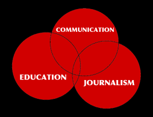 This Venn diagram is not to scale, but is simply intended to show that science education, "communication" (vaguely defined), and journalism aren't exactly the same thing. Depending on the publication, they may want more or less of various aspects.